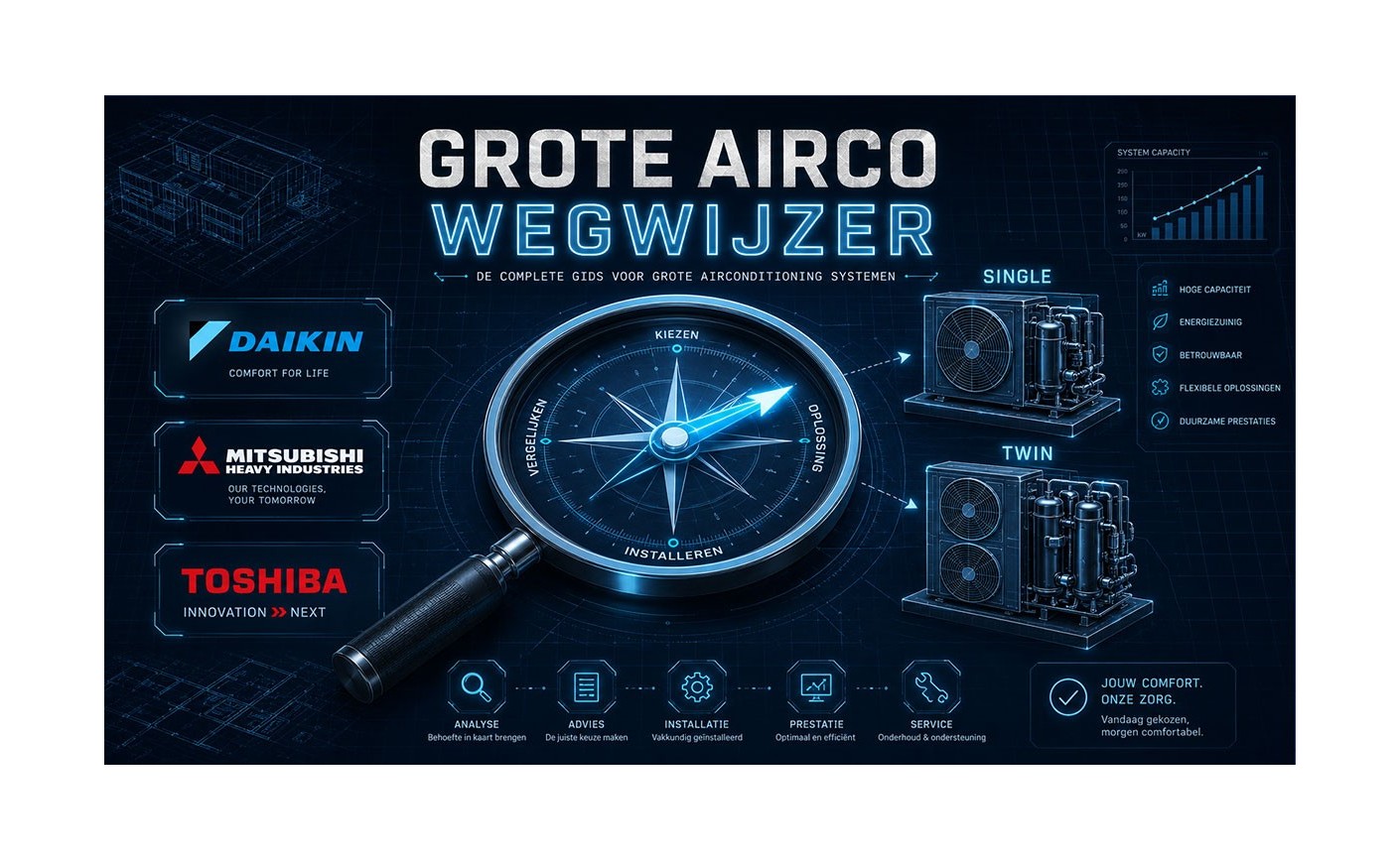 Grote Airco Wegwijzer: Welke Compressor in Jouw Systeem?