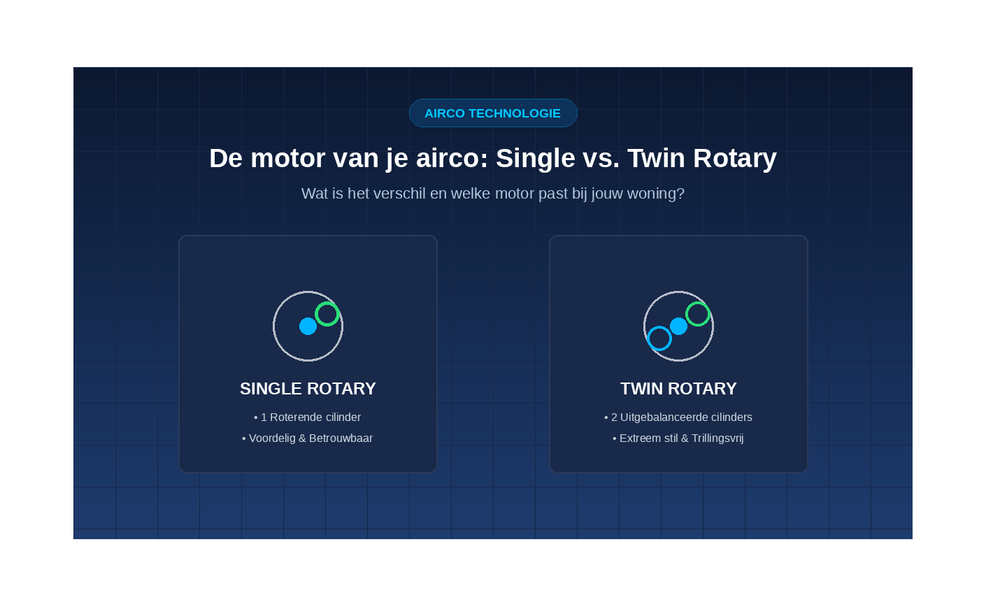 De motor van je airco: Single vs. Twin Rotary compressor