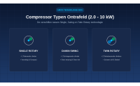 Welke Compressor Zit in Jouw Airco? (2.0 t/m 10 kW)